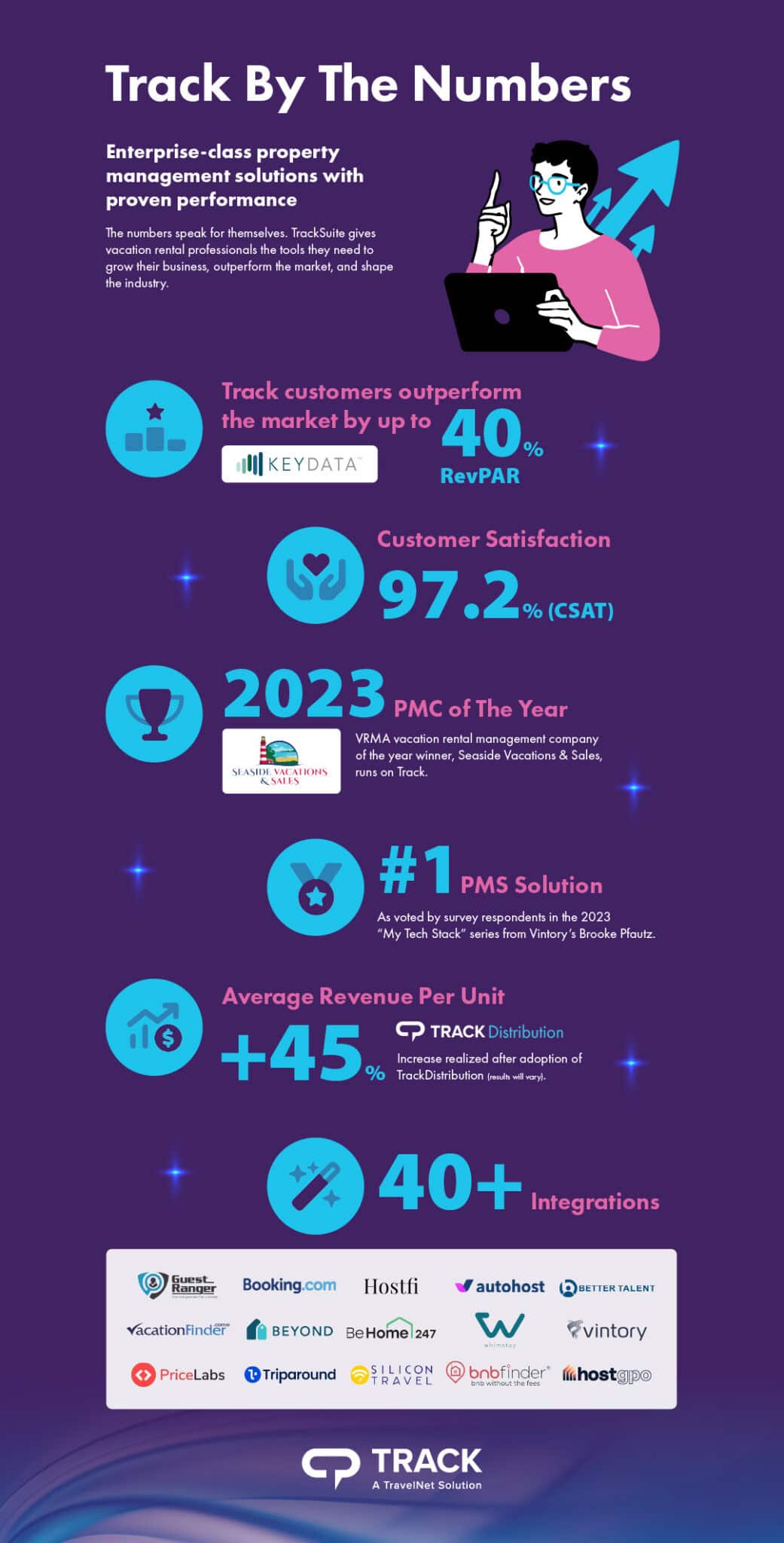 Track by the Numbers - Track Property Management Software