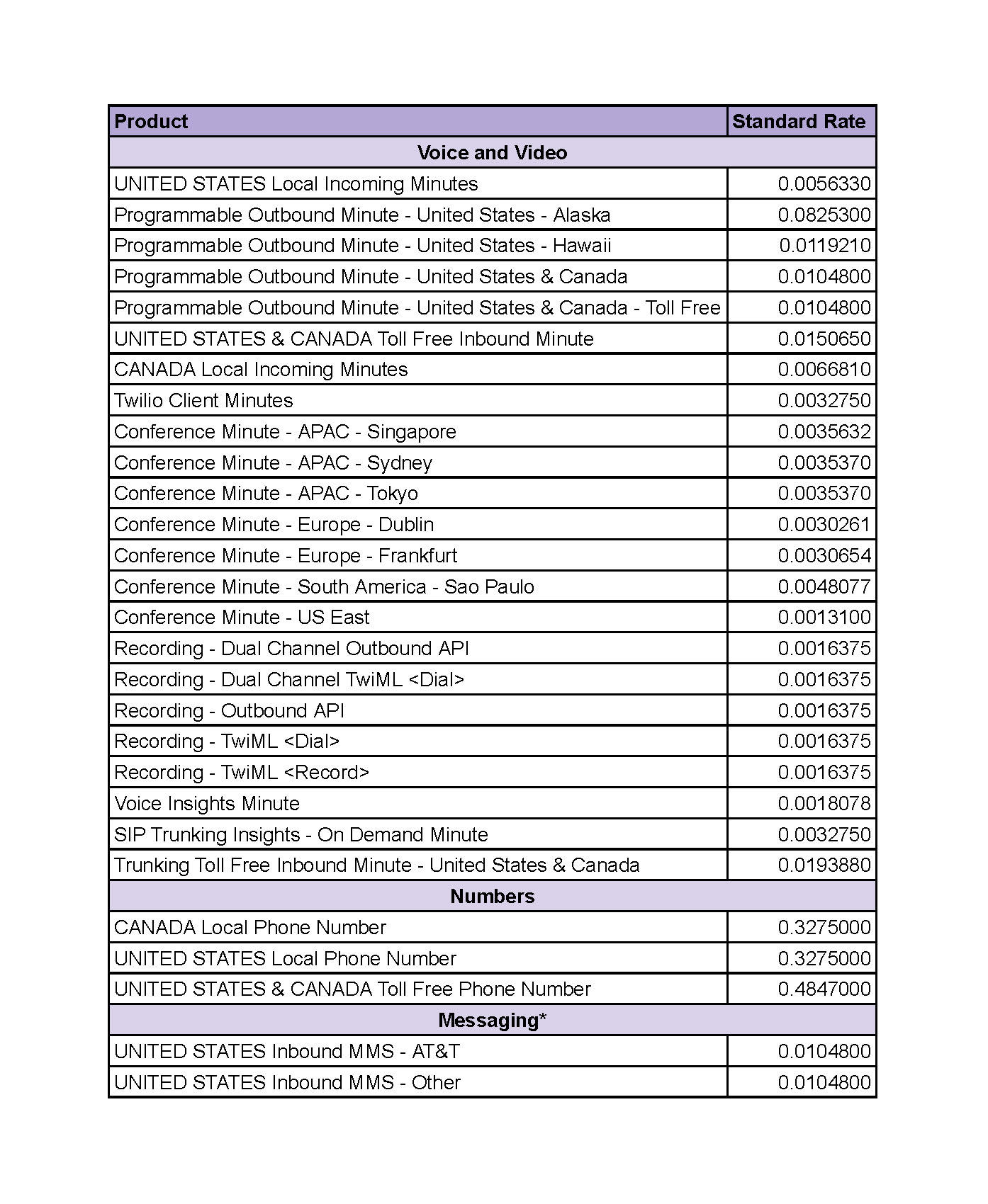 Page 1 of Track's Twilio rates