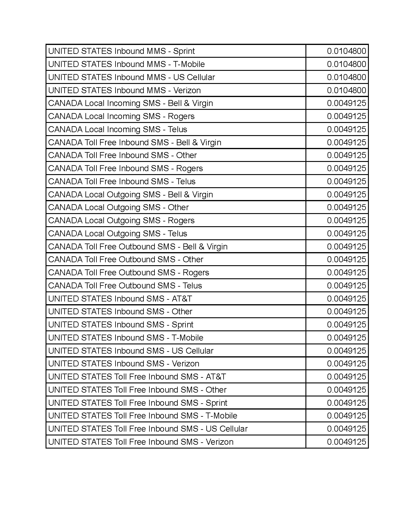 Page 2 of Track's Twilio rates