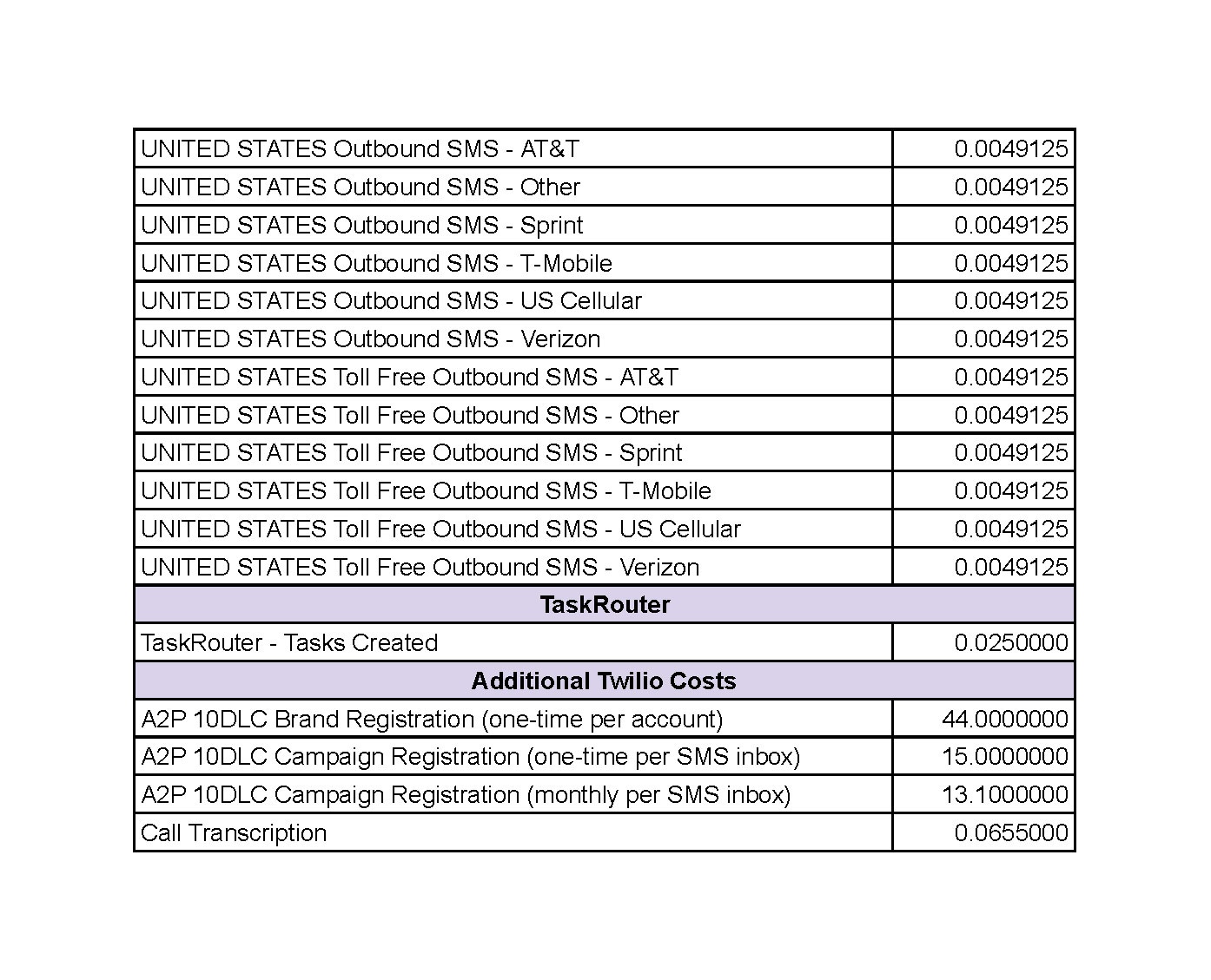 Page 3 of Track's Twilio rates
